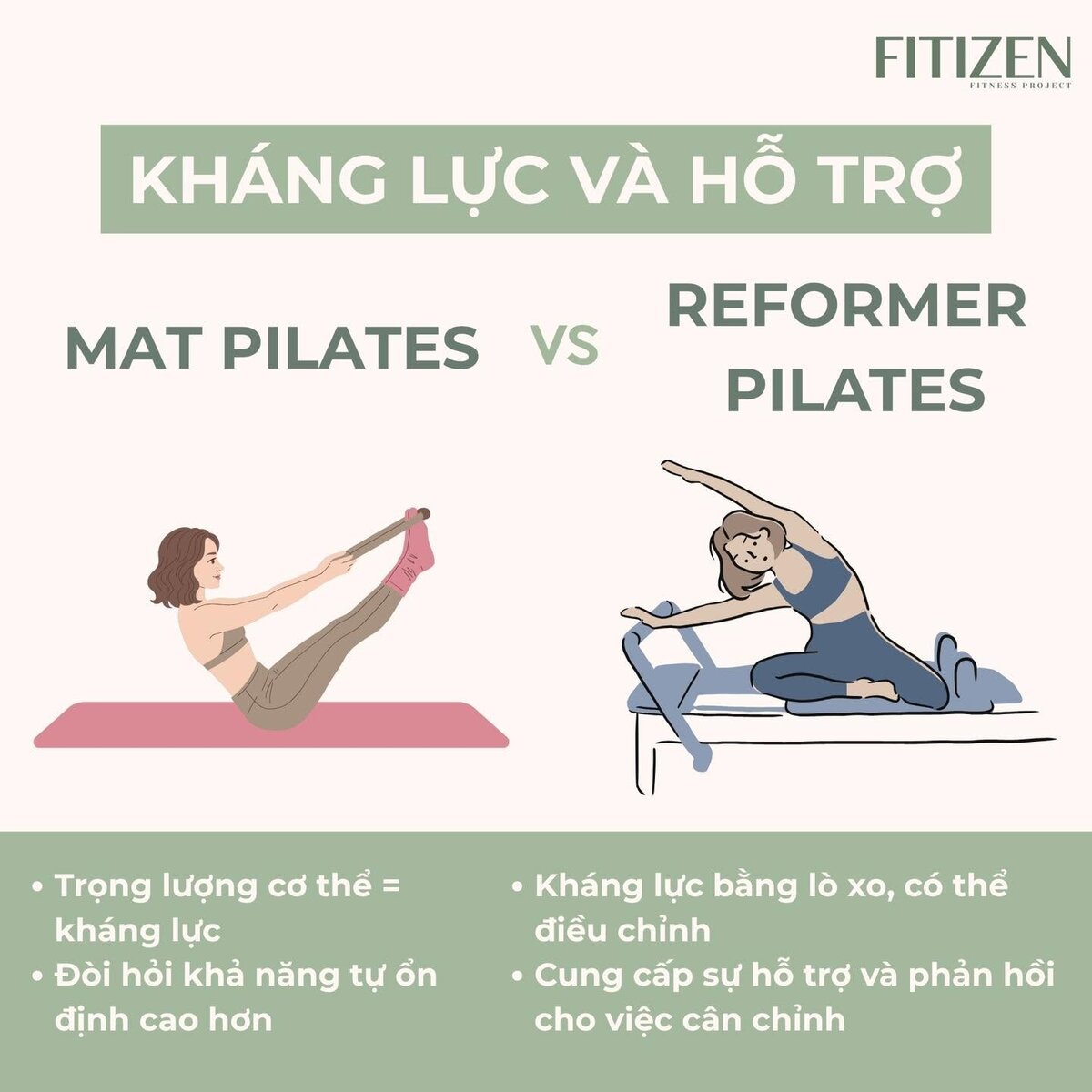 Kháng lực và hỗ trợ giữa Mat và Reformer